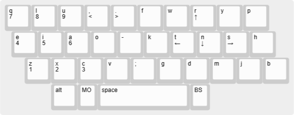 qwertyはおしまい